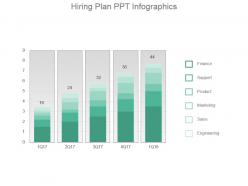 Hiring plan ppt infographics