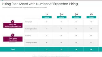 Hiring Plan Sheet With Number Of Recruitment Training Plan For Employee And Managers