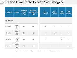 Hiring plan table powerpoint images