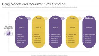 Hiring Process And Recruitment Status Timeline