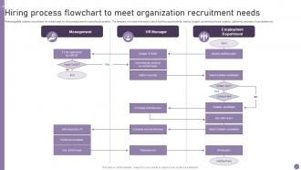 Hiring Process Flowchart To Meet Organization Recruitment Needs