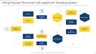 Hiring Process Flowchart With Applicant Tracking System