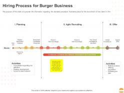 Hiring Process For Burger Business Ppt Powerpoint Presentation Gallery Infographic Template