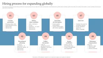 Hiring Process For Expanding Globally Global Expansion Strategy To Enter Into Foreign Market