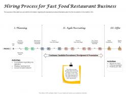 Hiring process for fast food restaurant business ppt powerpoint presentation layouts slides