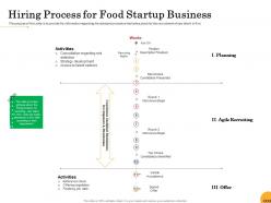 Hiring process for food startup business food startup business ppt powerpoint presentation tips