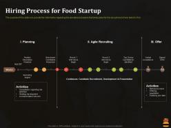Hiring process for food startup business pitch deck for food start up ppt styles outfit