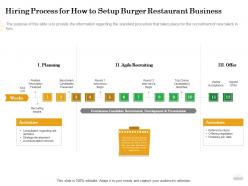 Hiring process for how to setup burger restaurant business off ppt powerpoint presentation topics