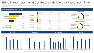 Hiring Process Monitoring Dashboard With Average Recruitment Time