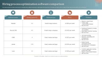 Hiring Process Optimization Software Comparison