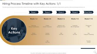Hiring Process Timeline With Key Actions Essential Ways To Improve Recruitment And Selection Procedure