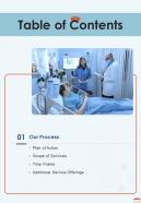 Hiring Proposal For Expat Nurses Table Of Contents One Pager Sample Example Document