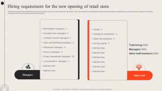Hiring Requirement For The New Opening Of Retail Opening Retail Outlet To Cater New Target Audience