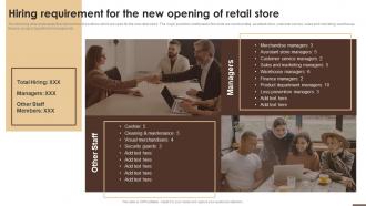 Hiring Requirement For The New Opening Of Retail Store Essential Guide To Opening