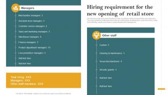Hiring Requirement For The New Opening Opening Retail Store In The Untapped Market To Increase Sales