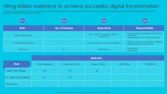 Hiring Skilled Workforce To Achieve Successful Complete Guide Perfect Digital Strategy Strategy SS