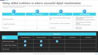 Hiring Skilled Workforce To Achieve Successful Digital Guide To Creating A Successful Digital Strategy
