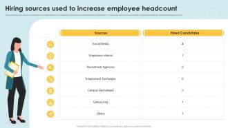 Hiring Sources Used To Increase Employee Headcount