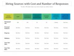 Hiring sources with cost and number of responses