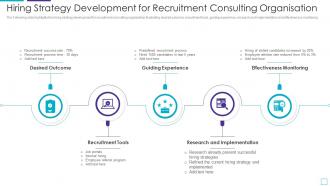 Hiring Strategy Development For Recruitment Consulting Organisation