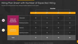 Hiring Training Enhance Skills Working Capability Hiring Plan Sheet Number Expected Hiring