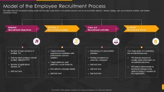 Hiring Training Enhance Skills Working Capability Model Employee Recruitment Process