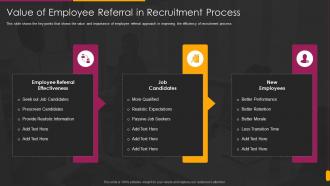 Hiring Training Enhance Skills Working Capability Value Employee Referral Recruitment