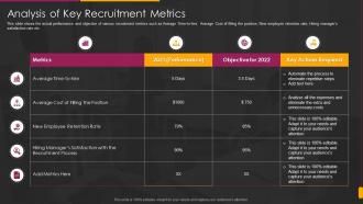 Hiring Training To Enhance Skills And Working Capability Analysis Of Key Recruitment Metrics