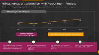 Hiring Training To Enhance Skills And Working Manager Satisfaction With Recruitment Process