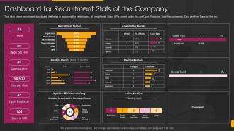 Hiring Training To Enhance Skills Working Capability Dashboard For Recruitment Stats Company