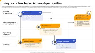 Hiring Workflow For Senior Developer Position