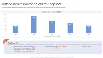 Historic Health Insurance Claims Insurance Company Financial Summary