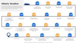 Historic Timeline Tata Motors Company Profile Ppt Portfolio Infographic Template CP SS