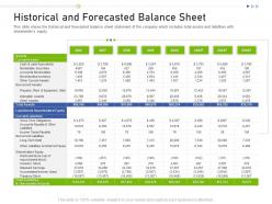 Historical and forecasted balance sheet raise funding business investors funding ppt ideas