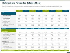 Historical and forecasted balance sheet raise funding from corporate round ppt summary