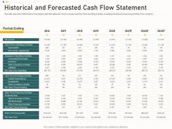 Historical and forecasted cash flow statement funding from corporate financing