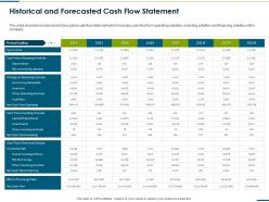 Historical and forecasted cash flow statement raise funding from corporate round ppt guidelines