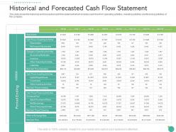 Historical and forecasted cash flow statement raise funding private funding ppt pictures