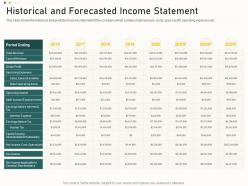Historical and forecasted income statement funding from corporate financing