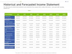 Historical and forecasted income statement raise funding business investors funding