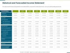 Historical and forecasted income statement raise funding from corporate round ppt introduction