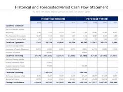 Historical and forecasted period cash flow statement