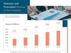Historical and forecasted revenue of the company ppt powerpoint presentation ideas design templates