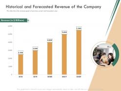 Historical and forecasted revenue of the company raise funding bridge funding ppt background