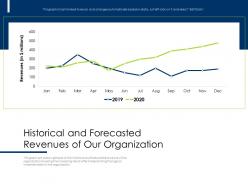Historical and forecasted revenues of our organization showing ppt powerpoint presentation good