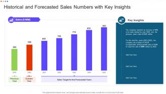 Historical And Forecasted Sales Numbers With Key Insights