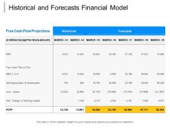 Historical and forecasts financial model