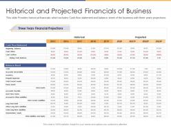 Historical And Projected Financials Of Business Post Initial Public Offering Equity Ppt Summary