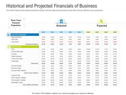 Historical and projected financials of business raise funding after ipo equity ppt tips