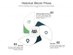 Historical bitcoin prices ppt powerpoint presentation ideas visuals cpb